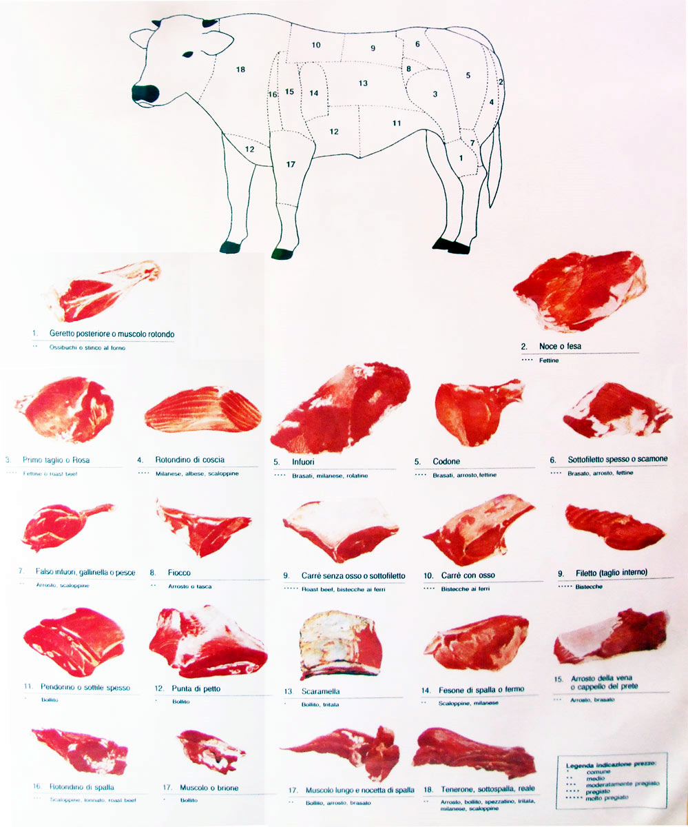 ormoni nella carne, sicurezza alimentare, carne ormoni, carne europea, carne negli usa