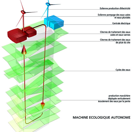 agricoltura_verticale_aziende_agricole_verticali_giardini_verticali_fattorie_verticali_coltivazioni_verticali