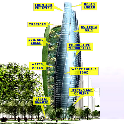 architettura sostenibile,  William McDonough,  William McDonough cradle to cradle,  William McDonough dalla culla alla culla, design sostenibile, progettazione sostenibile.