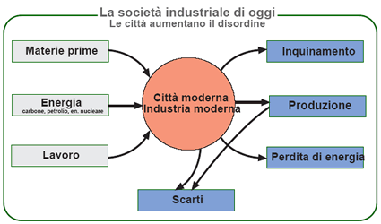 architettura_sistemica_progettazione_sistemica_bioarchitettura_architettura_sostenibile_bioarchitetti_anders_nyquist_green_building_green_planning