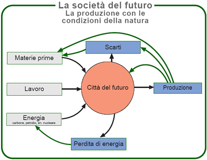 architettura_sistemica_progettazione_sistemica_bioarchitettura_architettura_sostenibile_bioarchitetti_anders_nyquist_green_building_green_planning