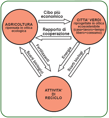 architettura_sistemica_progettazione_sistemica_bioarchitettura_architettura_sostenibile_bioarchitetti_anders_nyquist_green_building_green_planning