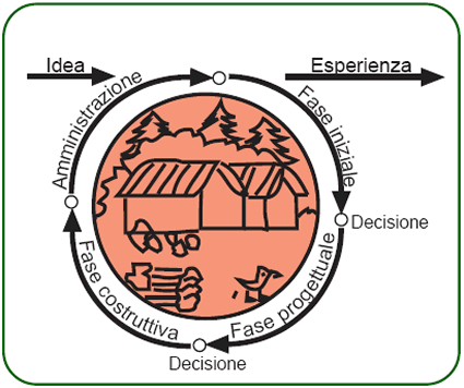 architettura_sistemica_progettazione_sistemica_bioarchitettura_architettura_sostenibile_bioarchitetti_anders_nyquist_green_building_green_planning