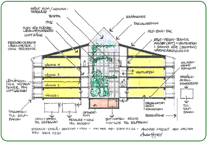 architettura_sistemica_progettazione_sistemica_bioarchitettura_architettura_sostenibile_bioarchitetti_anders_nyquist_green_building_green_planning