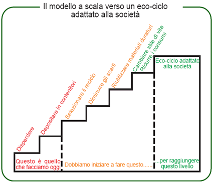 architettura_sistemica_progettazione_sistemica_bioarchitettura_architettura_sostenibile_bioarchitetti_anders_nyquist_green_building_green_planning