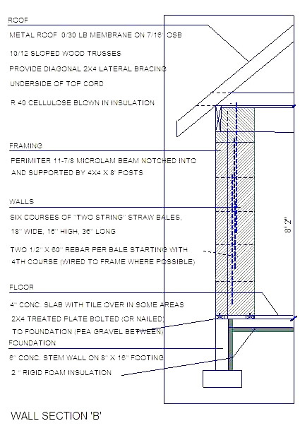 case in paglia, case di paglia, architettura sostenibile, bioarchitettura, architettura case in paglia, progettare case in paglia, costruire con la paglia