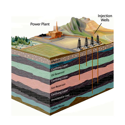 catturare co2, immagazzinare co2, utilizzare co2, stoccare co2, impianti ccs co2, tecnologia ccs, co2 tecnologia ccs