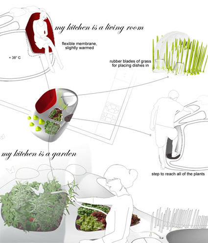 loop_design_vegetazione_casa_verdura_fresca_teresa_stillebacher_birgit_dejaco_loop_design_sostenibile