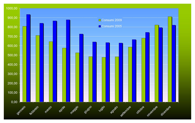 Lefficienza energetica in ambito domestico. come iniziare ... Efficienza energetica casa