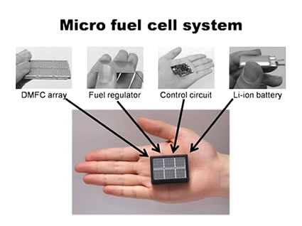 celle_a_combustibile_cellulare_sony_metanolo_ibrido_litio_batteria_cella_a_combustibile_sony