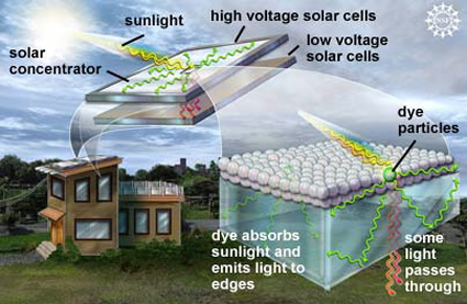 concentratori_solari_finestra_produce_energia_concentratore_solare_finestra_a_concentratore_solare_cella_solare