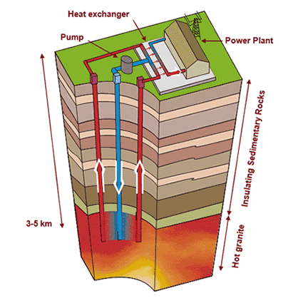 energia_geotermica_germania_german_geotermica_pompe di calore_espansione germania