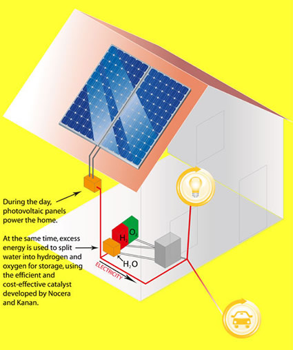 mit_energia_solare_mit_fotovoltaico_idrogeno_mit_acqua_celle_a_combustibile_mit_rivoluzione_solare_energia_solare_mit