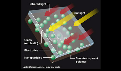 nanotecnologia_solare_fotovoltaico_nontecnologie_film_solare_sottile_nanofilm_nanoantenne