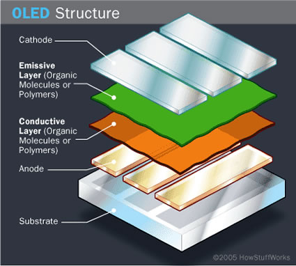 Oled illuminazione costo