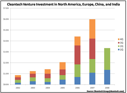 tecnologia_verde_tecnologia_sostenibile_investimenti_tecnologia_pulita_cleantech_tecnologia_verde_tecnologia_sostenibile