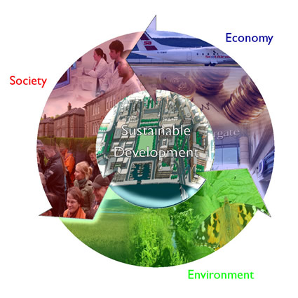 comunità sostenibile, cohousing, sviluppo sostenibile, comunità sostenibili, sviluppi sostenibilo, prodotti locali, gas, economia locale