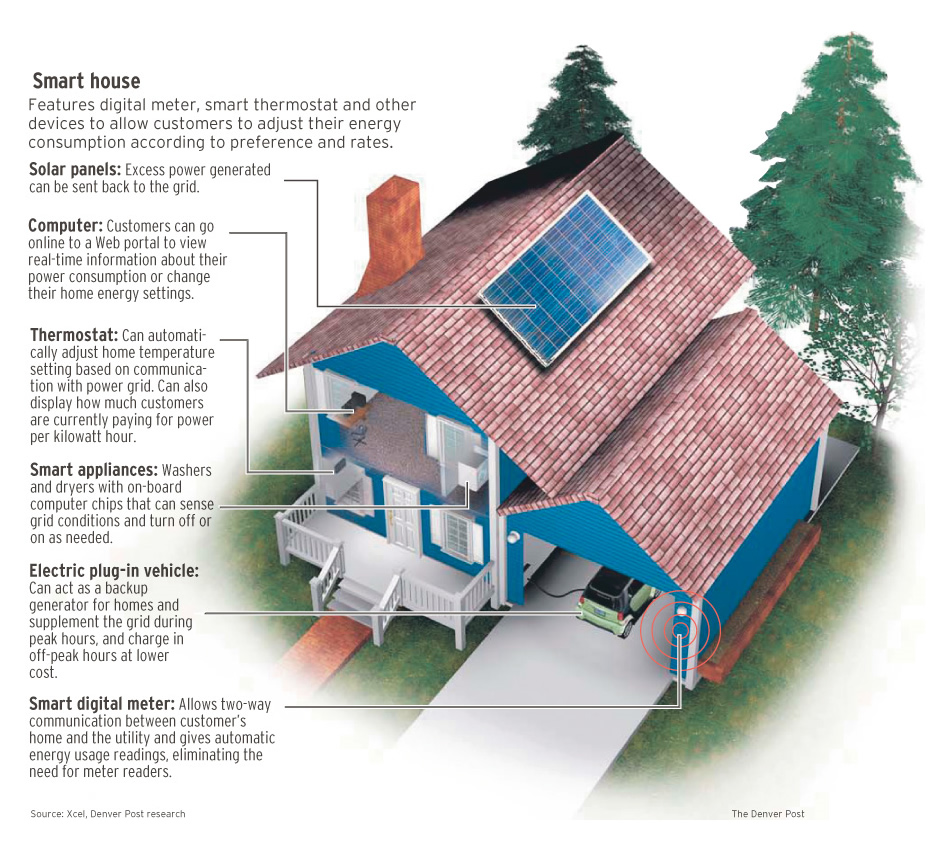 smart grid, smart grid miami, smart grid florida, smart grid rete elettrica intelligente, rete elettrica intelligente, rete elettrica intelligente smart grid