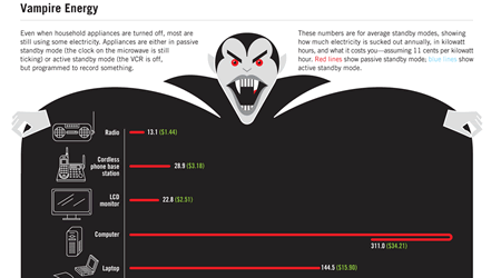 risparmio_energetico_energia_risparmio_denaro_vampiro