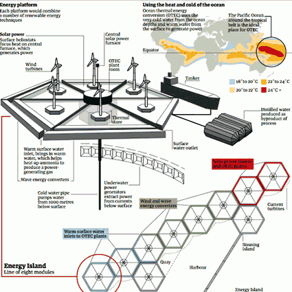 energy_island_otec_energia_eolica_solare_fotovoltaico_oceano_1