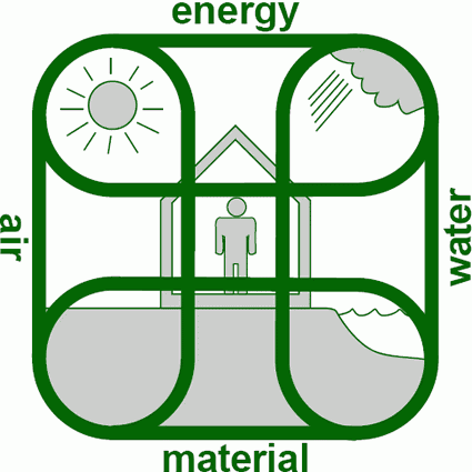 bioarchitettura_architettura_sostenibile_bio_architettura_bioarchitetti_anders_nyquist_green_building_green_planning_1 (1)