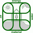 bioarchitettura_architettura_sostenibile_bio_architettura_bioarchitetti_anders_nyquist_green_building_green_planning_1