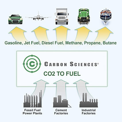 co2_carburante_co2_combustibile_idrocarburi_carbon_sciences_co2_emissioni_co2_carburante_1