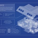 risparmio energetico domestico, risparmio energetico