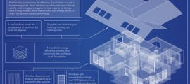 risparmio energetico domestico, risparmio energetico