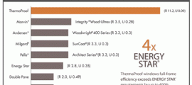 thermaproof_finestre_superisolanti_serious_materials_efficienza_energetica_isolamento_finestre_thermaproof_2