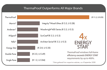 thermaproof_finestre_superisolanti_serious_materials_efficienza_energetica_isolamento_finestre_thermaproof_2