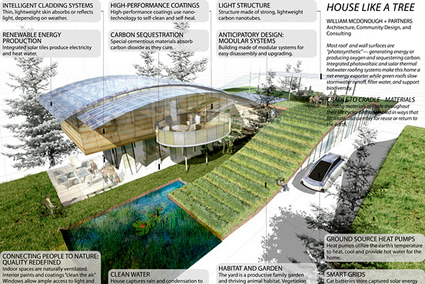 casa_sostenibile_bioedilizia_casa_sostenibile_tecnologia_sostenibile_2