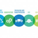 lca-life-cycle-assessment
