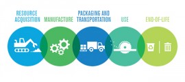 lca-life-cycle-assessment