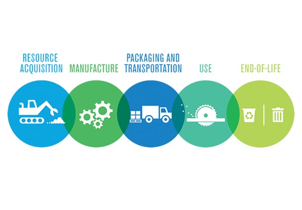 lca-life-cycle-assessment