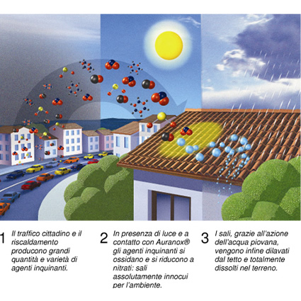 auranox_lifewall_bionictile_ceracasa_piastrella_azoto_2