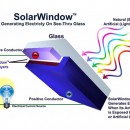 pellicola solare, finestre energia solare, film sottile, film fotovoltaico, pellicola fotovoltaica