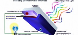 pellicola solare, finestre energia solare, film sottile, film fotovoltaico, pellicola fotovoltaica