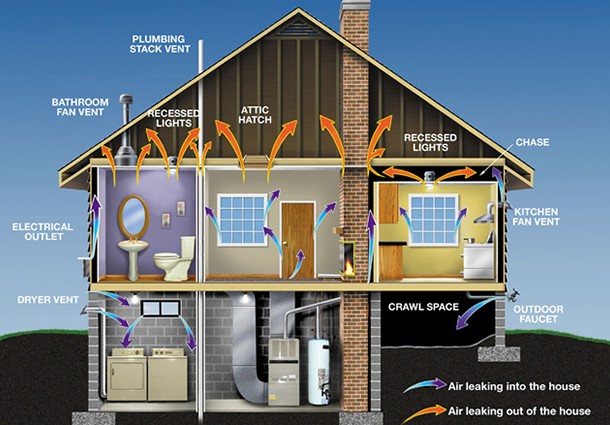 Efficienza energetica: isolamenti, rifiniture e monitoraggio ... Efficienza energetica casa