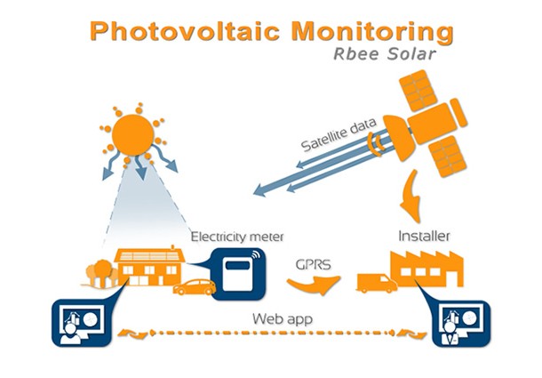 Rbee Solar, al salone ZeroEmission di Roma, monitoraggio fotovoltaico