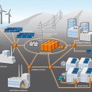 stoccaggio energia, stoccaggio energetico, smart grid, stoccaggio energia e smart grid