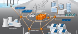 stoccaggio energia, stoccaggio energetico, smart grid, stoccaggio energia e smart grid