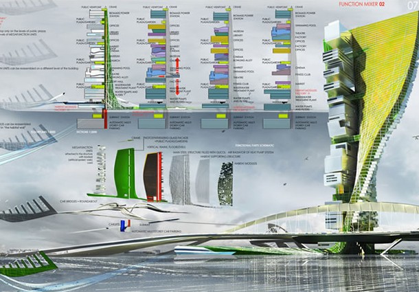 evolo, progettazione, sostenibilità, architettura, grattacieli, edilizia, sostenibile, energia