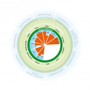 Oxfam Italia progetto Coltiva, progetto Coltiva, progetto Coltiva Oxfam Italia, Oxfam Italia