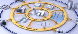 siemens smart grid, siemens smart city, siemens, smart grid, smart cities