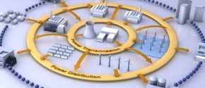 siemens smart grid, siemens smart city, siemens, smart grid, smart cities