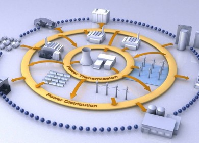 siemens smart grid, siemens smart city, siemens, smart grid, smart cities