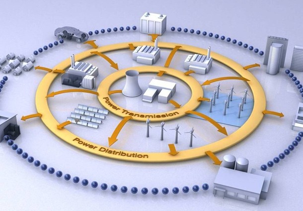 siemens smart grid, siemens smart city, siemens, smart grid, smart cities