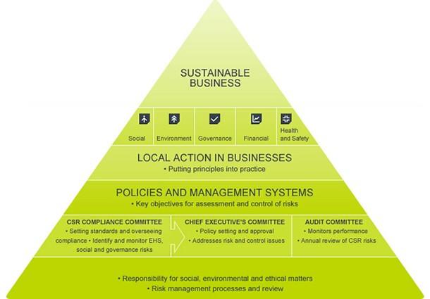 siemens, siemens sustainability report, volkswagen