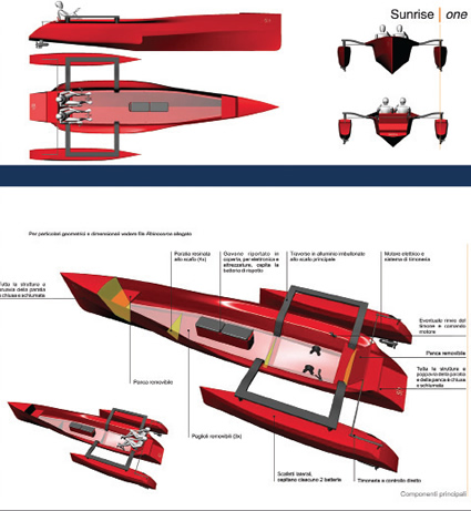 Prototipo di trimarano a due posti che mette in pratica i principi espsoti dal progetto SUNRISE: fatto in materiali riciclati e riciclabili, con movimentazione a pedale e dotato di pannelli solari. Disegni progettuali